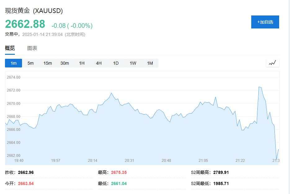 美股震荡仅纳指跌，中概指数强势涨超2%，30年期美债收益率升破5%，欧元英镑涨