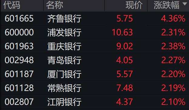 创业板跌超1%，微盘、红利涨超1%，DeepSeek概念股大涨，港股上扬，国债期现货全线走高