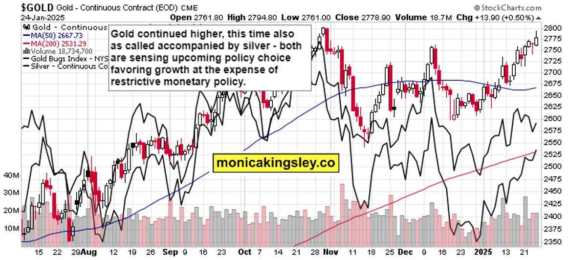 SPX pushing higher, but deepseek