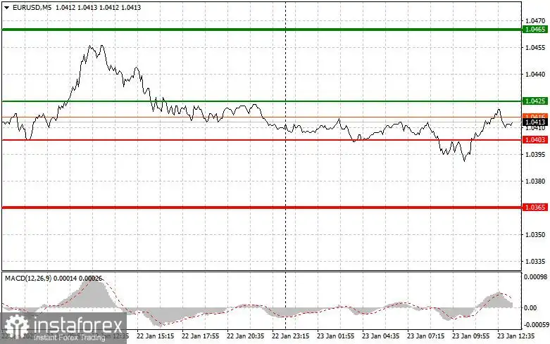 EUR/USD: Tips Trading Sederhana untuk Trader Pemula di tanggal 23 Januari (Sesi AS)
