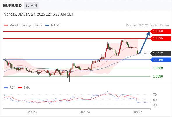 2025年1月27日-Trading Central每日策略早报