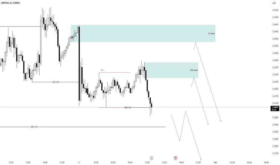 GBP/USD SELL $$$