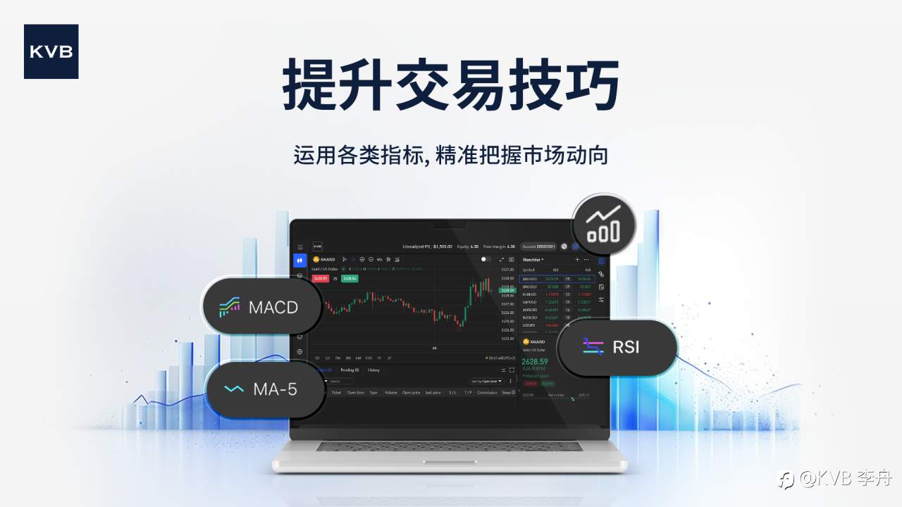 想提升你的交易水平吗?😎
