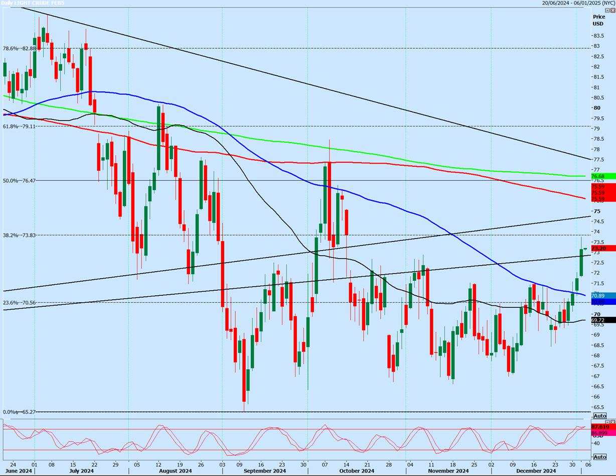 WTI Crude buy signal triggered