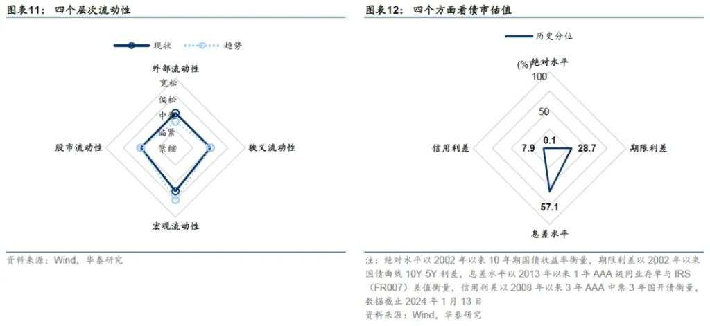 特朗普就职前的政策博弈