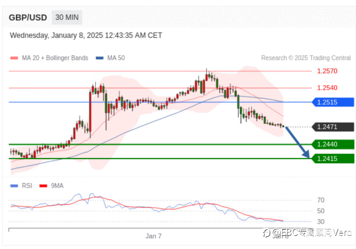 1.8TradingCentral 行情分析(指标免费)