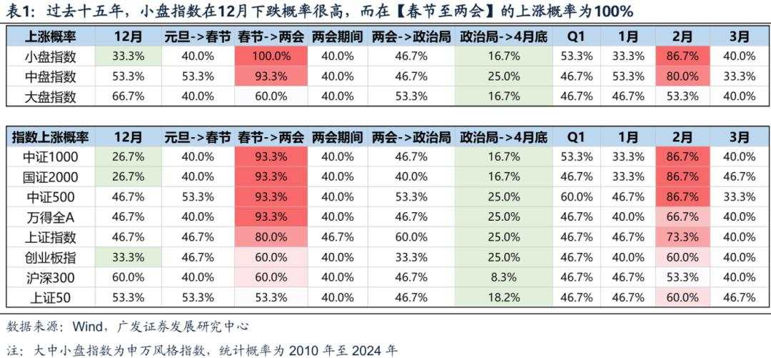 两个靴子先后落地