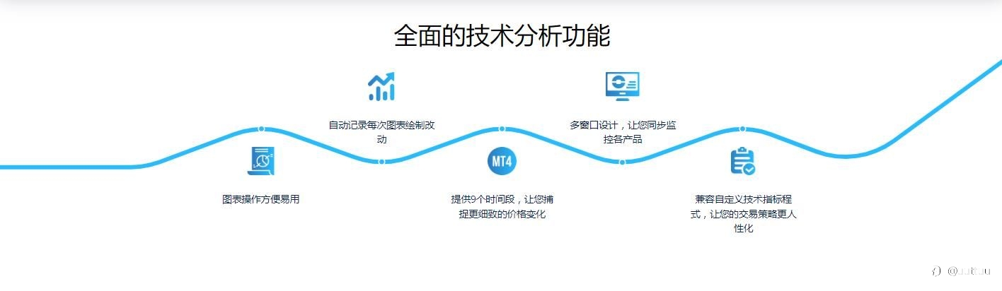 ZFX山海证券:特朗普正式就职倒计时!外汇市场怎么走?