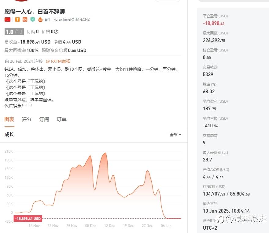 账户鉴赏 - 玩马丁真能赚钱吗