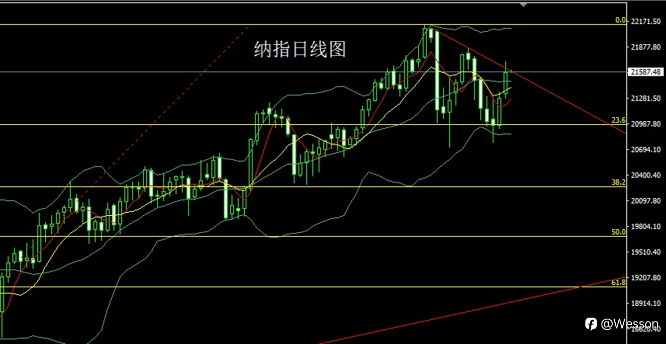 1月7日：关税谣言引巨震，金银锤头做短多