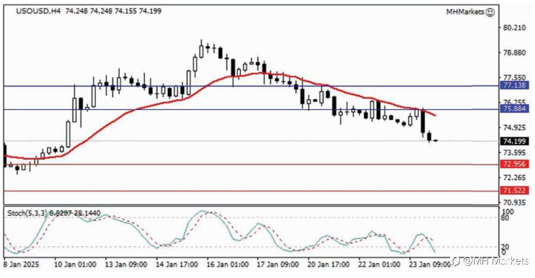 MH Markets 市场分析 2025-01-24