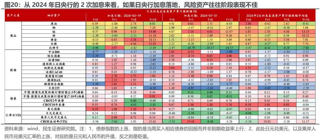 变化将接连出现