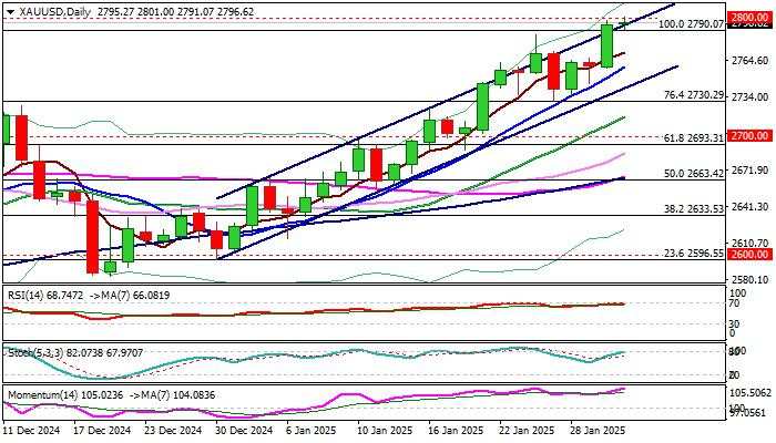 XAU/USD outlook: Fresh safe haven demand lifts gold price to new record high