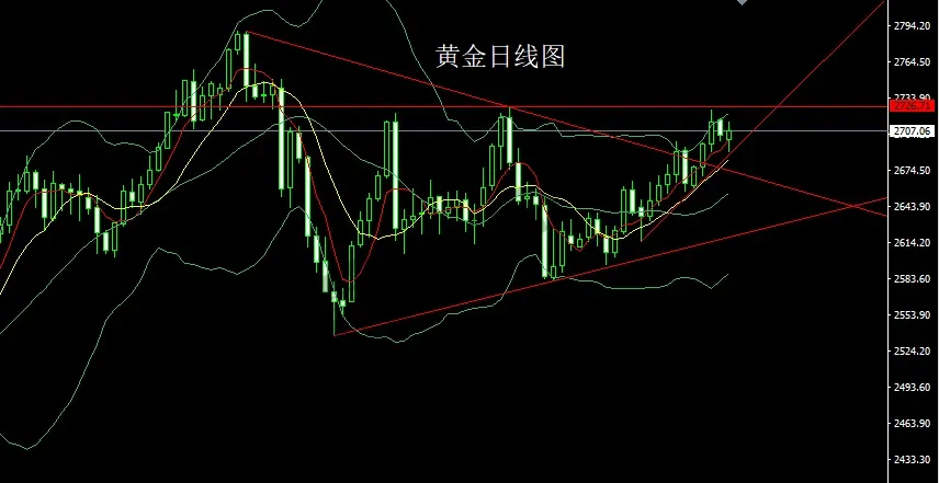 1月21日:懂王归来乱美指,金银纺锤待破高