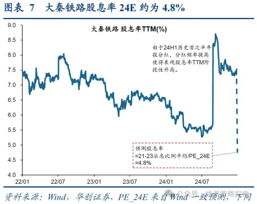 红利背后的长线大钱——中信金融资管计划简析