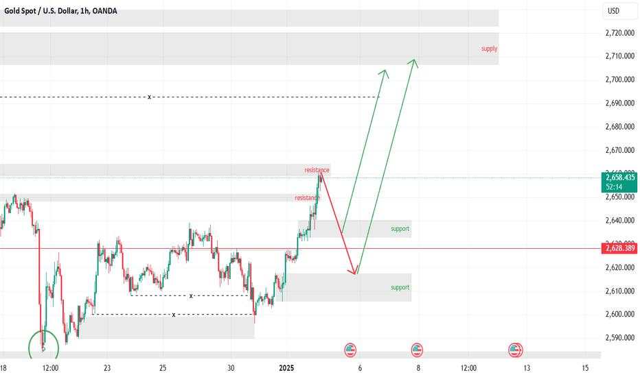 Gold-01/03 (uptrend)