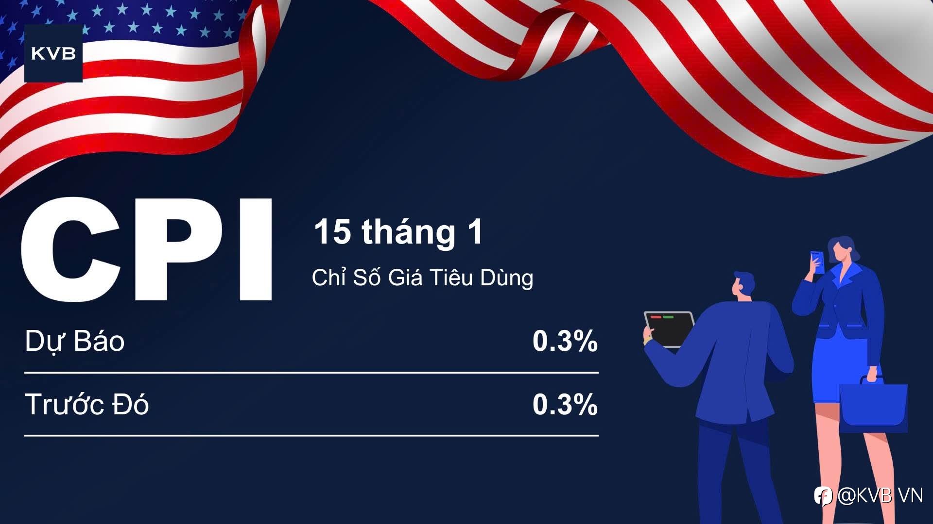 Cập Nhật Chỉ Số Giá Tiêu Dùng (CPI) Mỹ ngày 15/01/2024