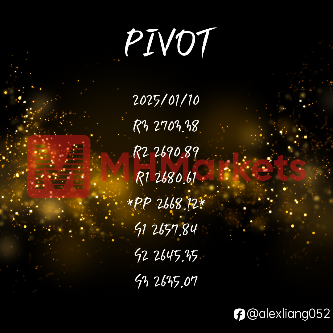 0110黄金PIVOT