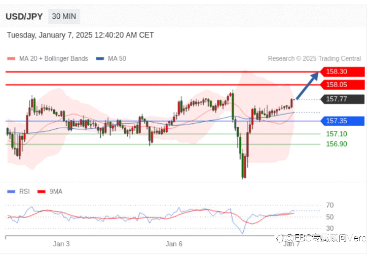 1.7TradingCentral行情分析