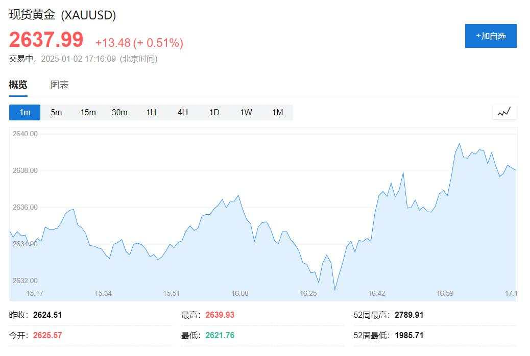 美股盘前热门中概股普跌，特斯拉涨超1%，欧股高开，黄金、油价走高