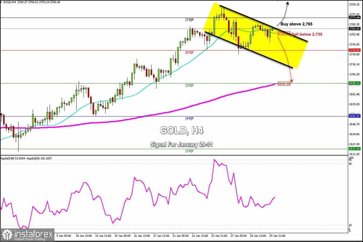 Sinyal Trading untuk EMAS (XAU/USD) pada 30-31 Januari 2025: jual di bawah $2.755 (21 SMA - 6/8 Murray)