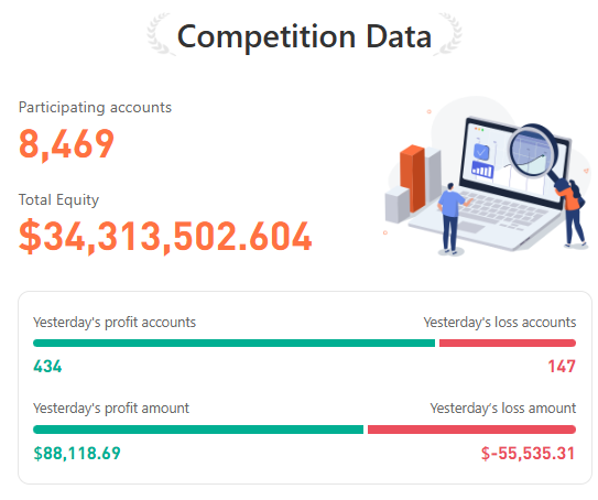 Followme S15 Successfully Concludes with Remarkable Achievements – Winners List Revealed