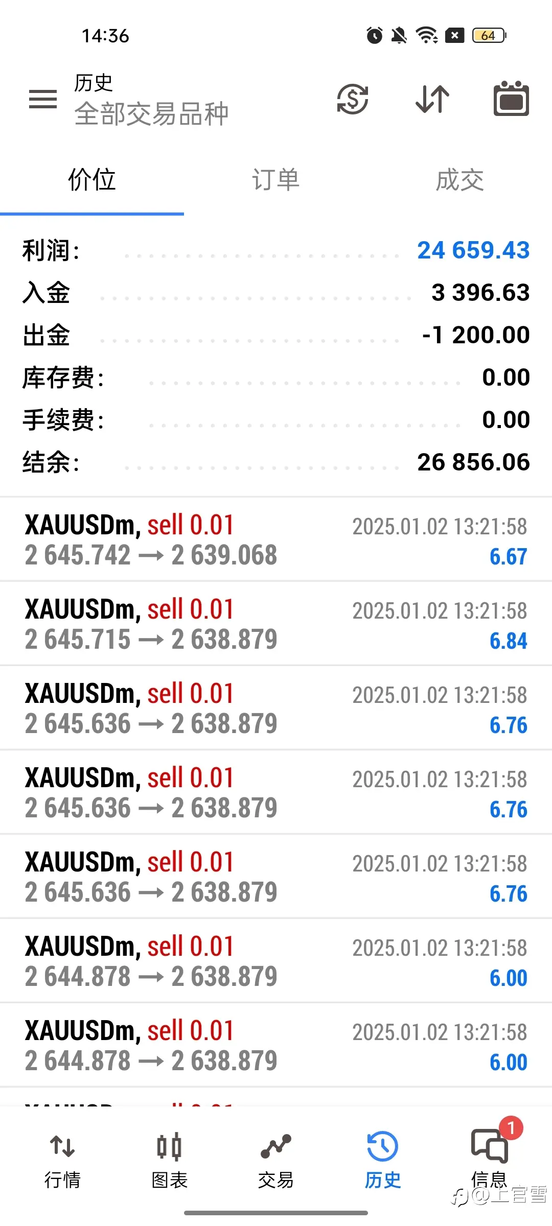 feed image