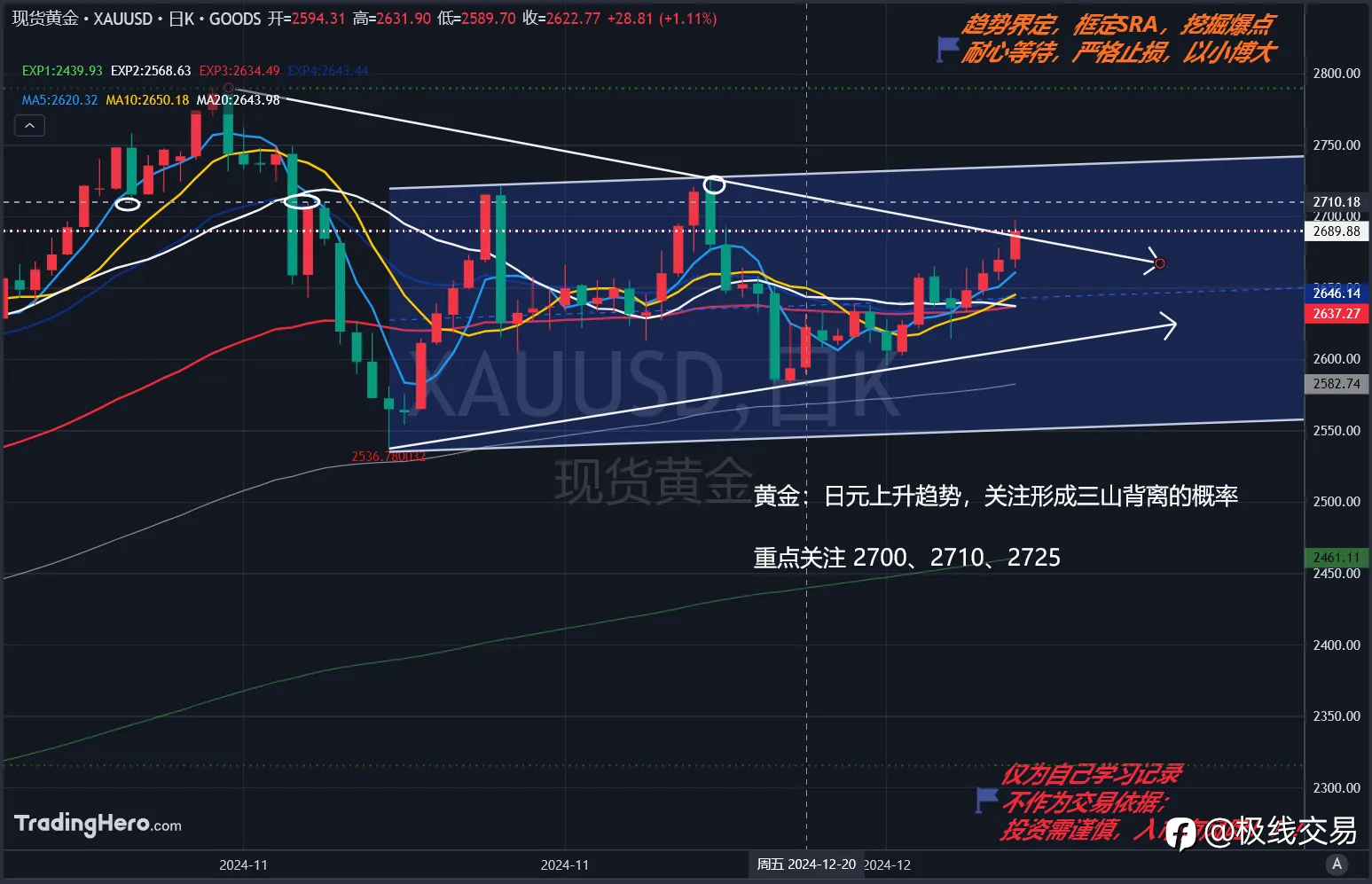 极限交易可能波段交易机会001