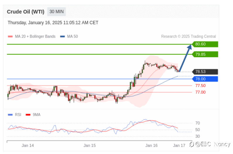 TradingCentral黄金外汇分析:欧美黄金原油2025.01.16