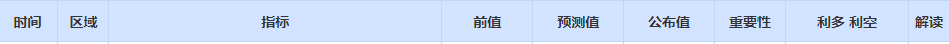 CWG资讯:宏观数据打压降息预期,美元上周五明显上涨;避险情绪支撑金价,油价创三个月新高