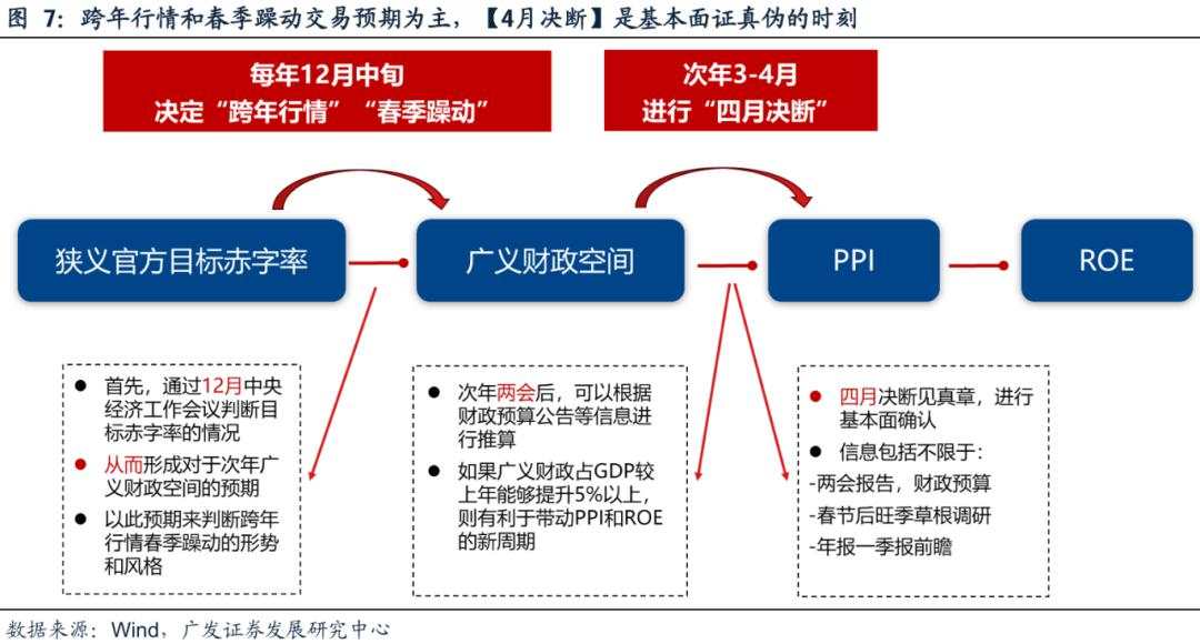 两个靴子先后落地