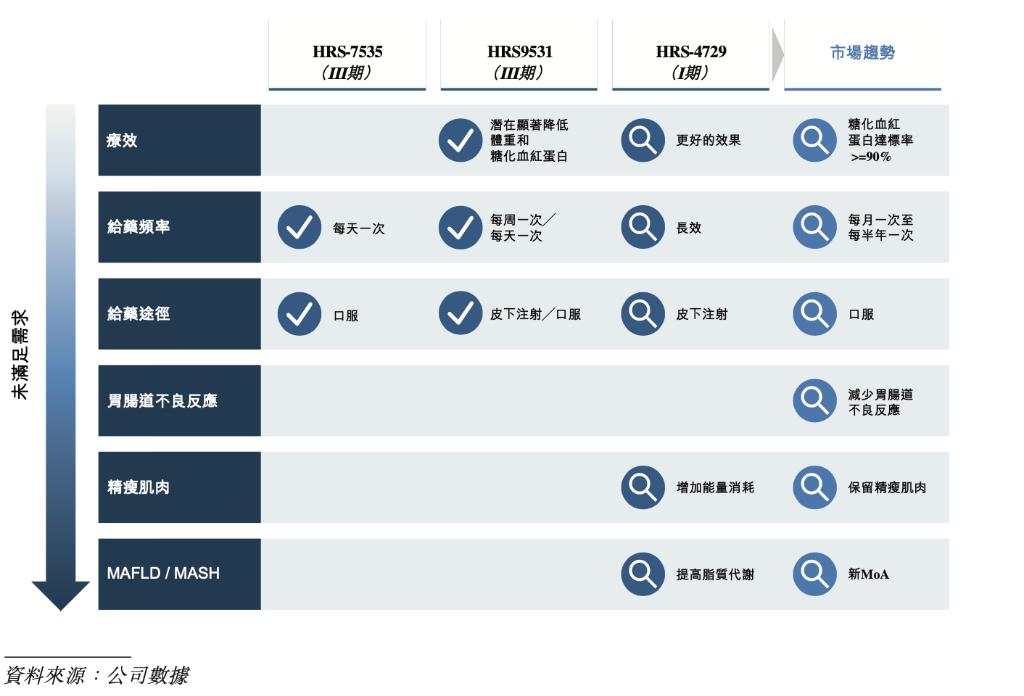 恒瑞正式递表港交所，开启国际化的第二步