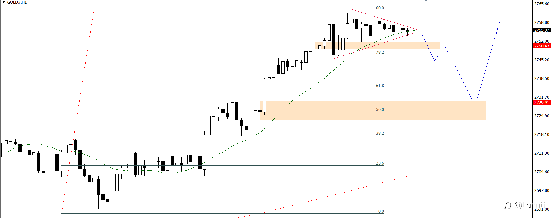 PLAN TRADE 23/1/25