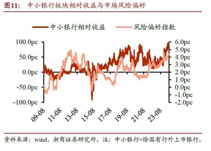 2025年银行股还能再涨吗？