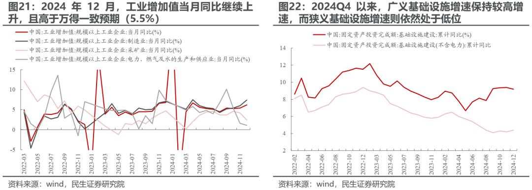 变化将接连出现