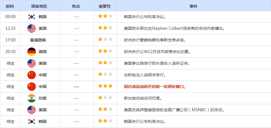 CWG资讯：美国CPI进一步缓解市场担忧，美元周三下跌，重新点燃了对美联储宽松周期可能尚未结束的希望