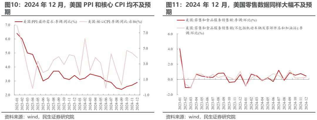 变化将接连出现