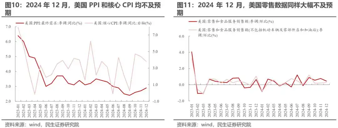变化将接连出现