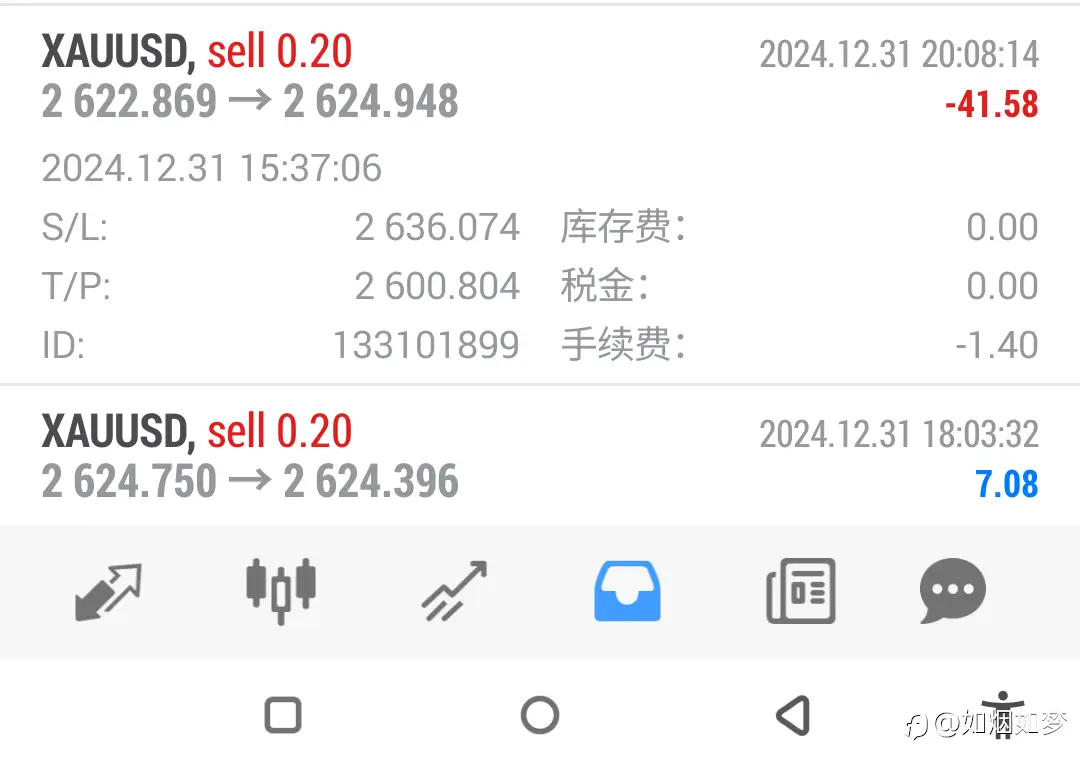 被止损了