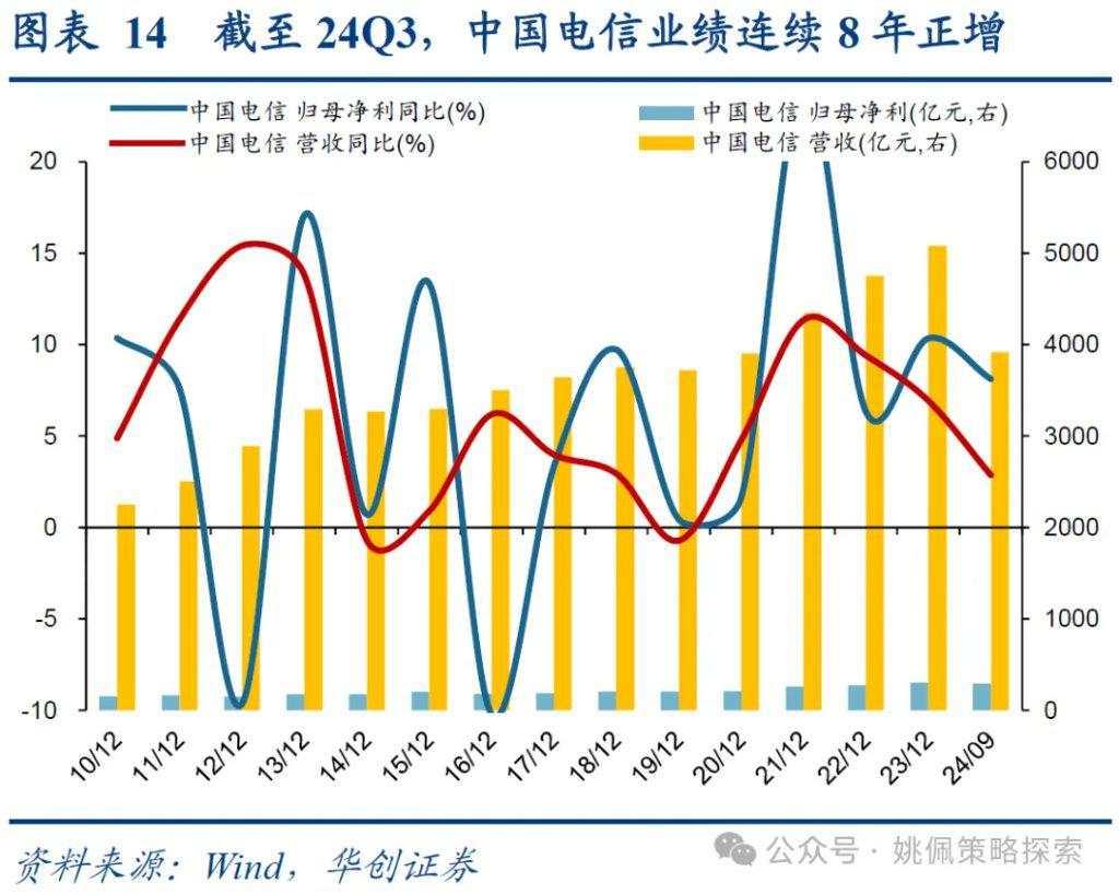 红利背后的长线大钱——中信金融资管计划简析