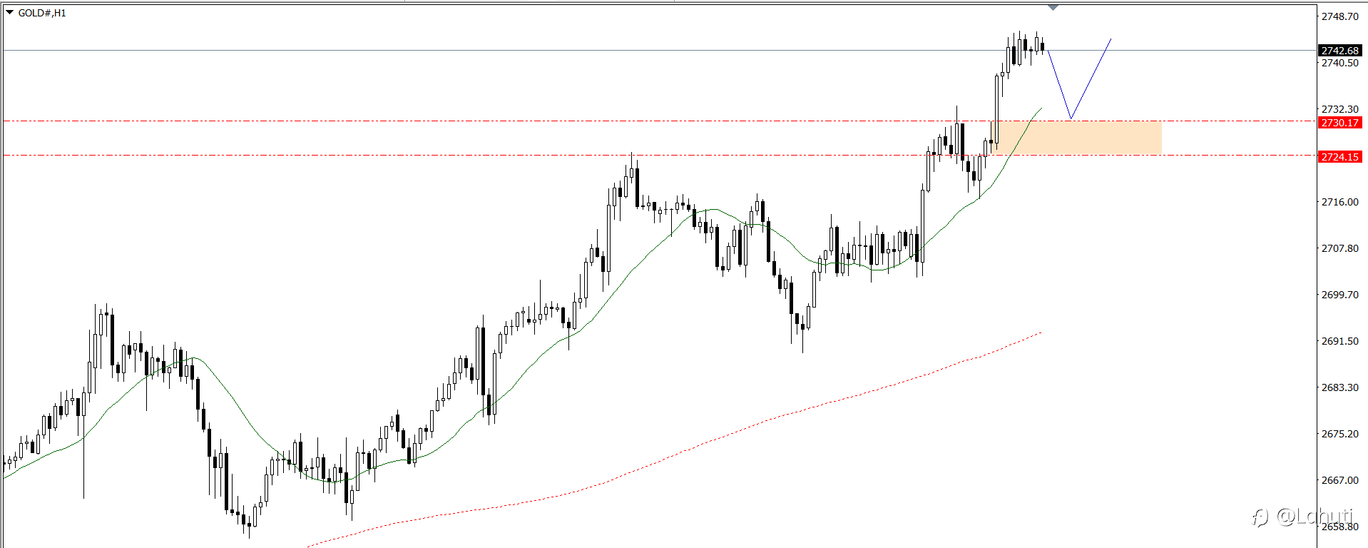 PLAN TRADE 22/1/25