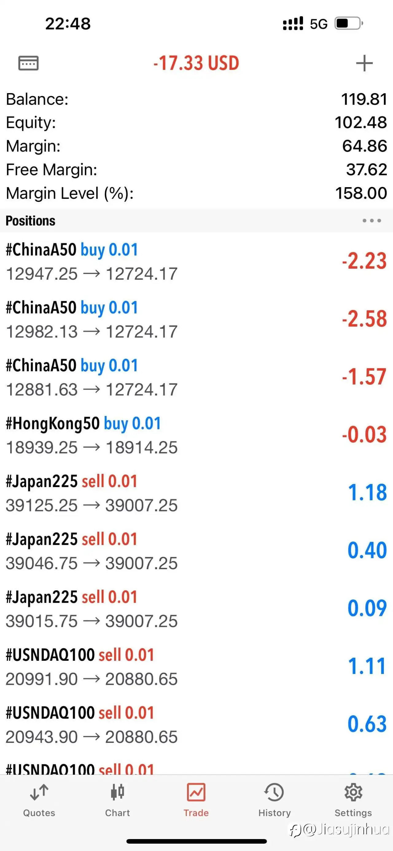 大超预期，应声下跌