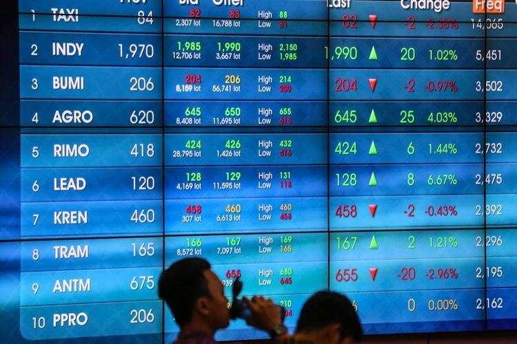 IHSG Masih Dibayangi Pelemahan Rupiah, Cermati Saham MNCN-JPFA