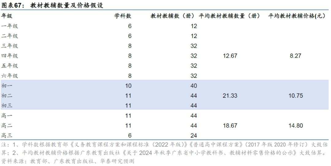 当前还有哪些高股息值得关注？