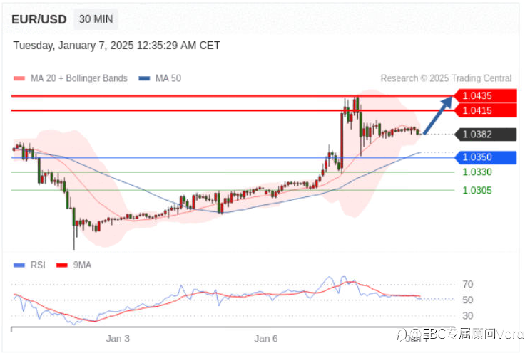 1.7TradingCentral行情分析