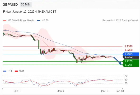 2025年1月10日-Trading Central每日策略午报