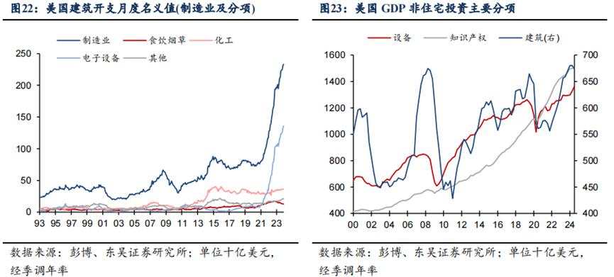 更高的赤字，更多的未知——2025年白宫新政展望（一）