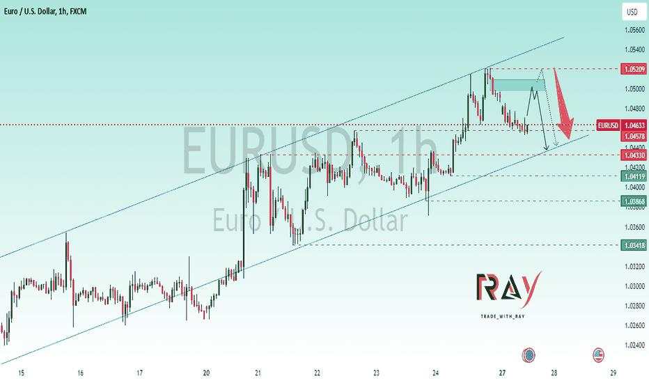 EUR/USD Market Outlook