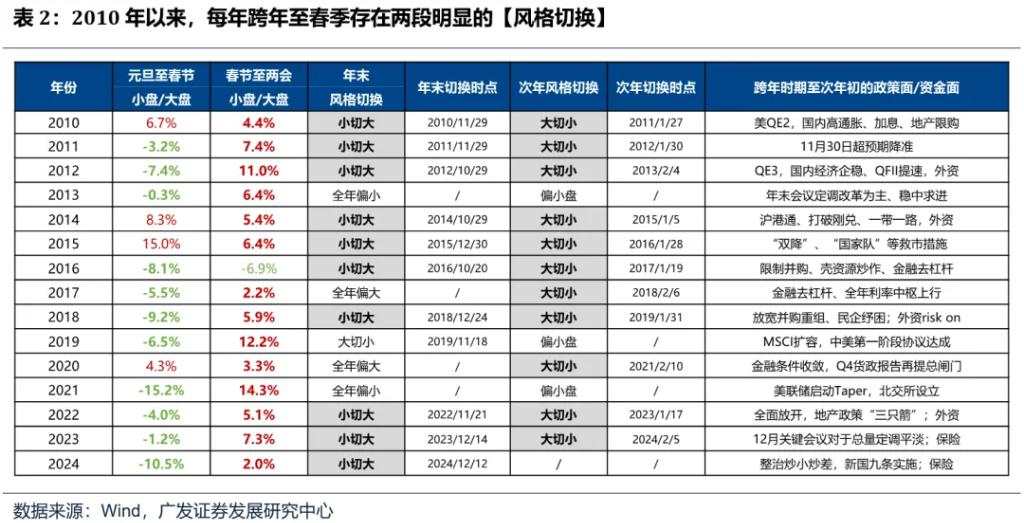 如何看待开年回调，后续如何应对？