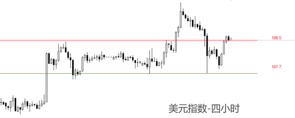 ATFX汇市:美国11月职位空缺809.8万,创近半年新高